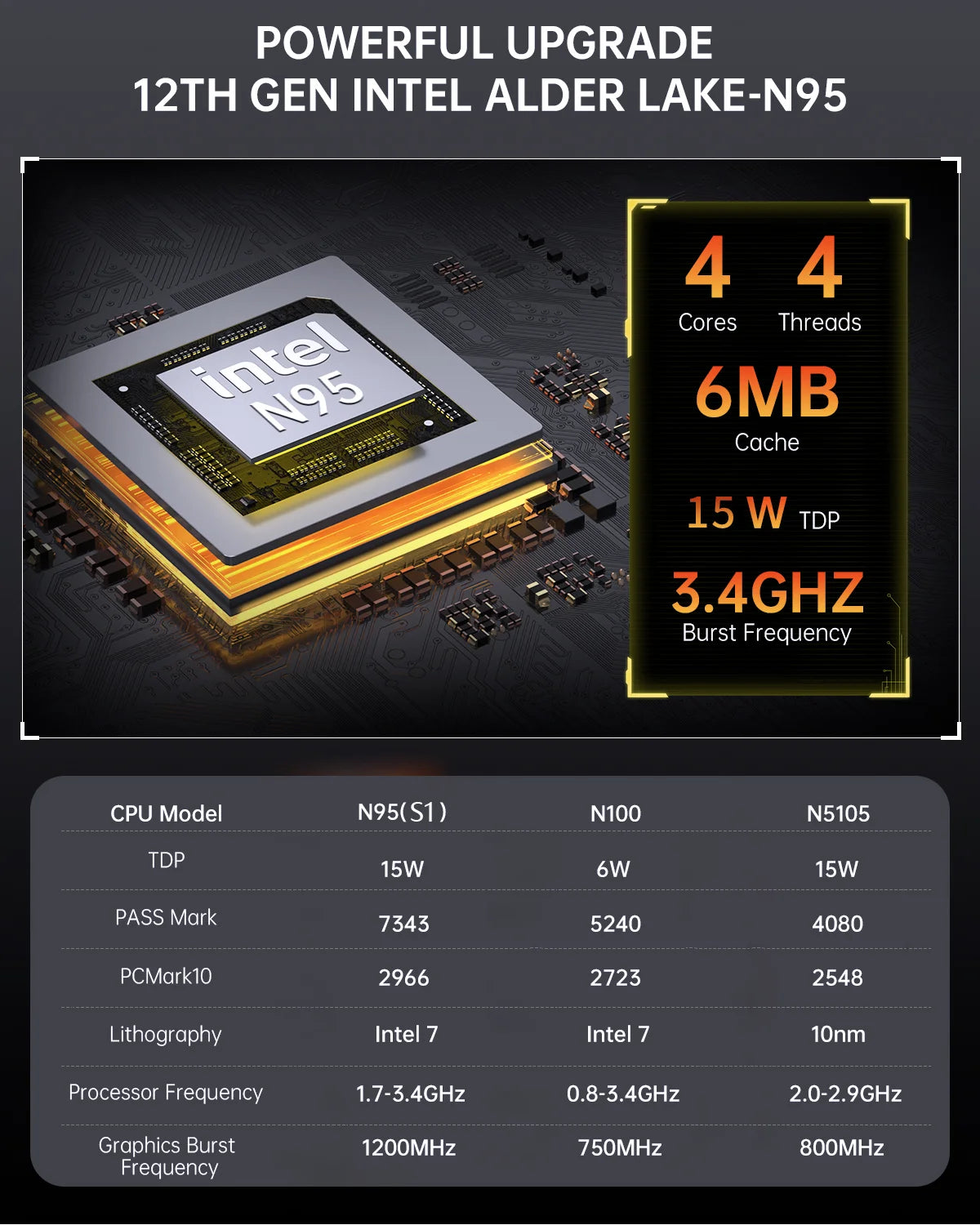 Intel 12th Gen Alder Lake N150