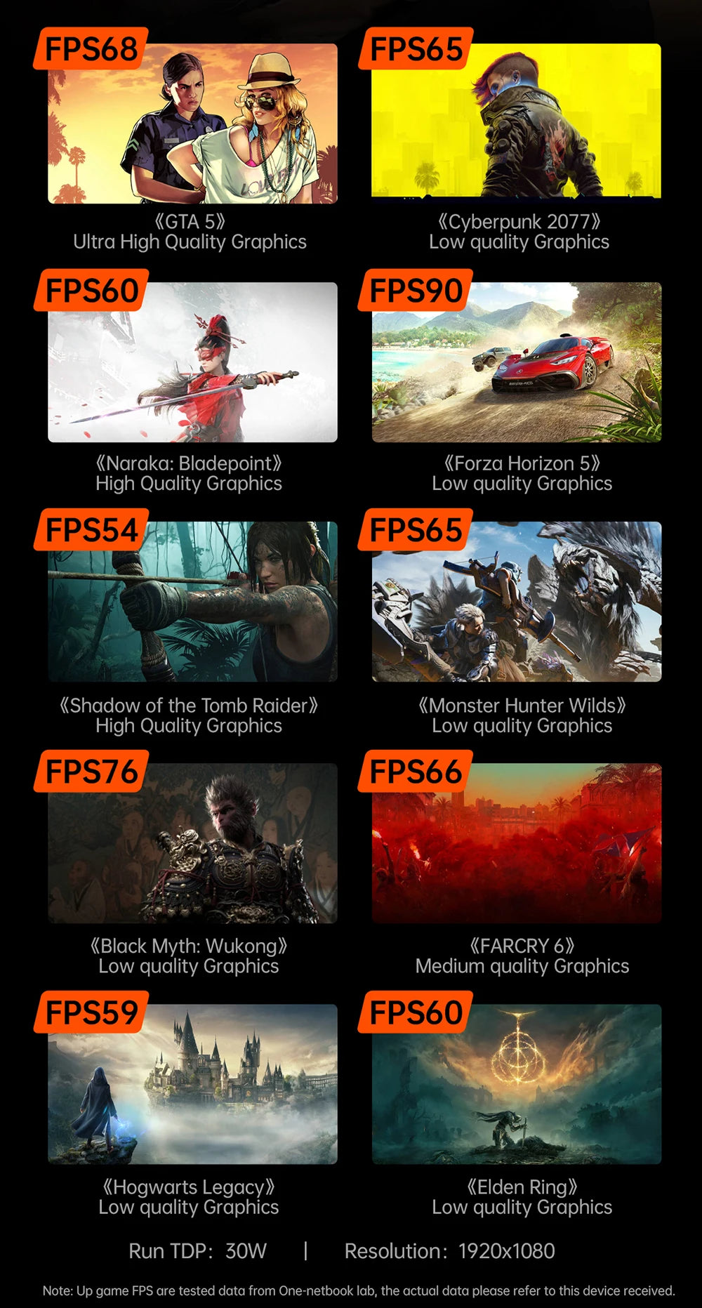 OneXPlayer G1 AMD Ryzen