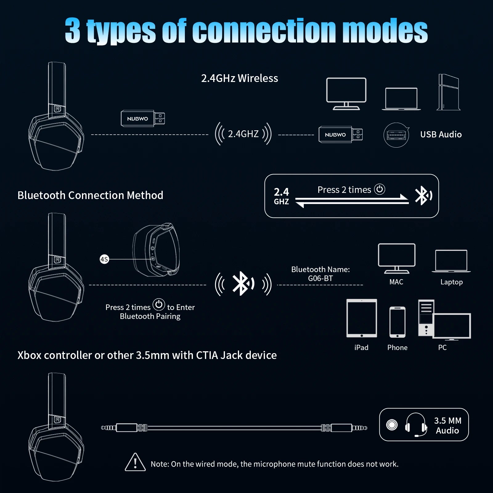 NUBWO G06 Dual Wireless