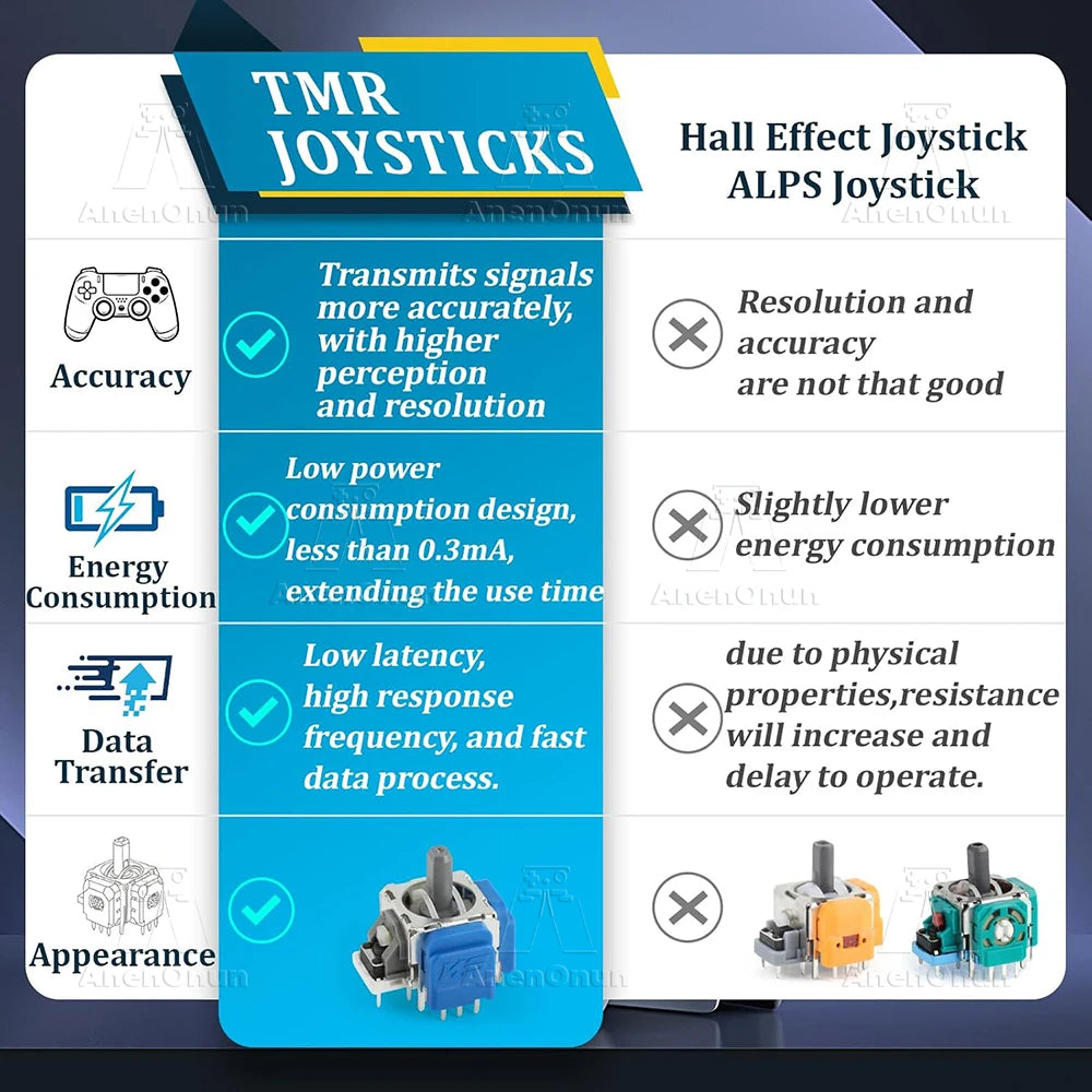 TMR Electromagnetic Joystick