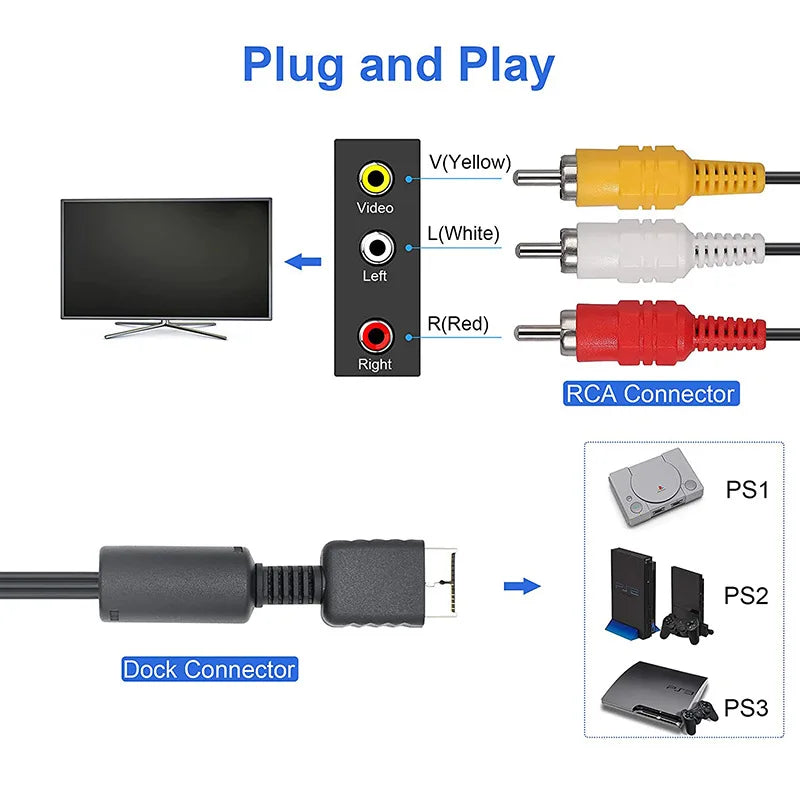 1.8m RCA Cable for PS2 PS3