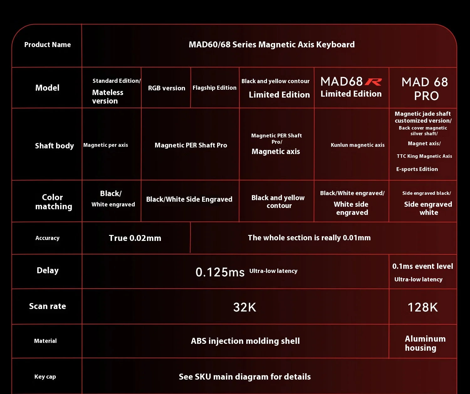 Madlions MAD60 68 Gaming