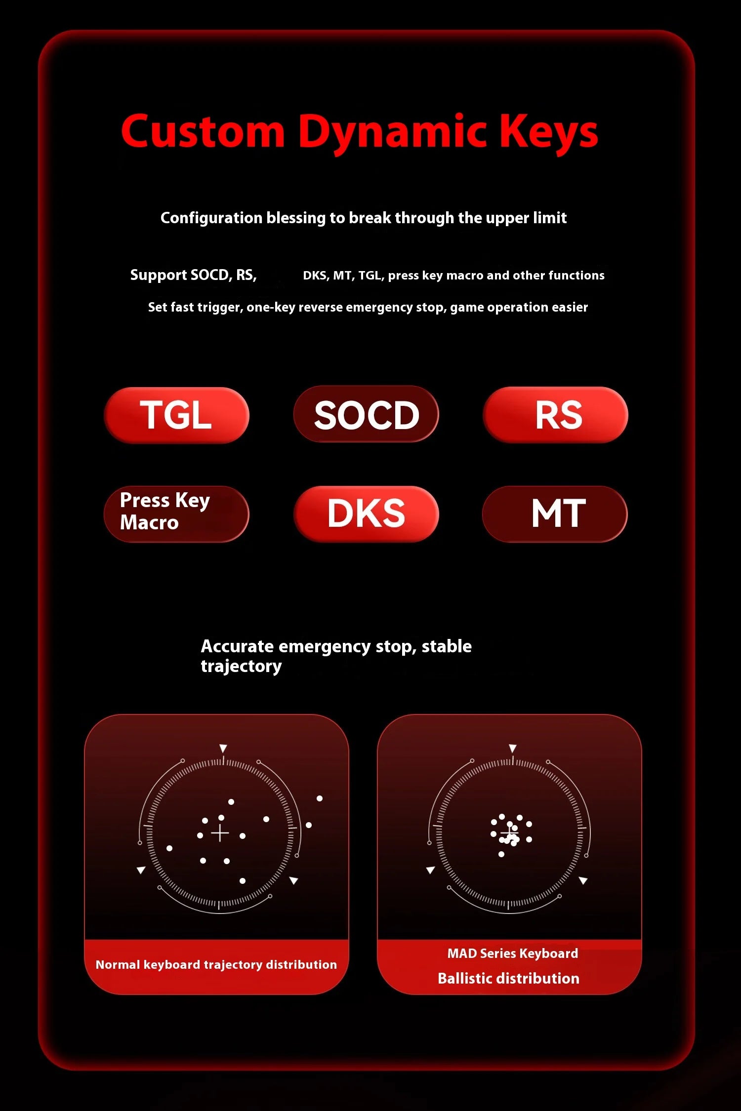 Madlions MAD60 68 Gaming