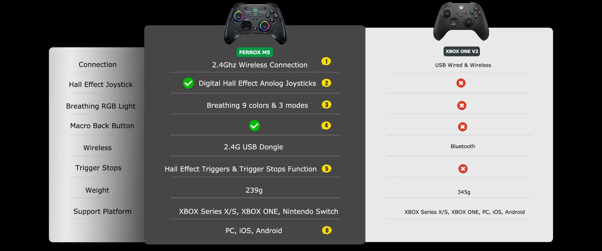FERROX M5  2.4Ghz Xbox