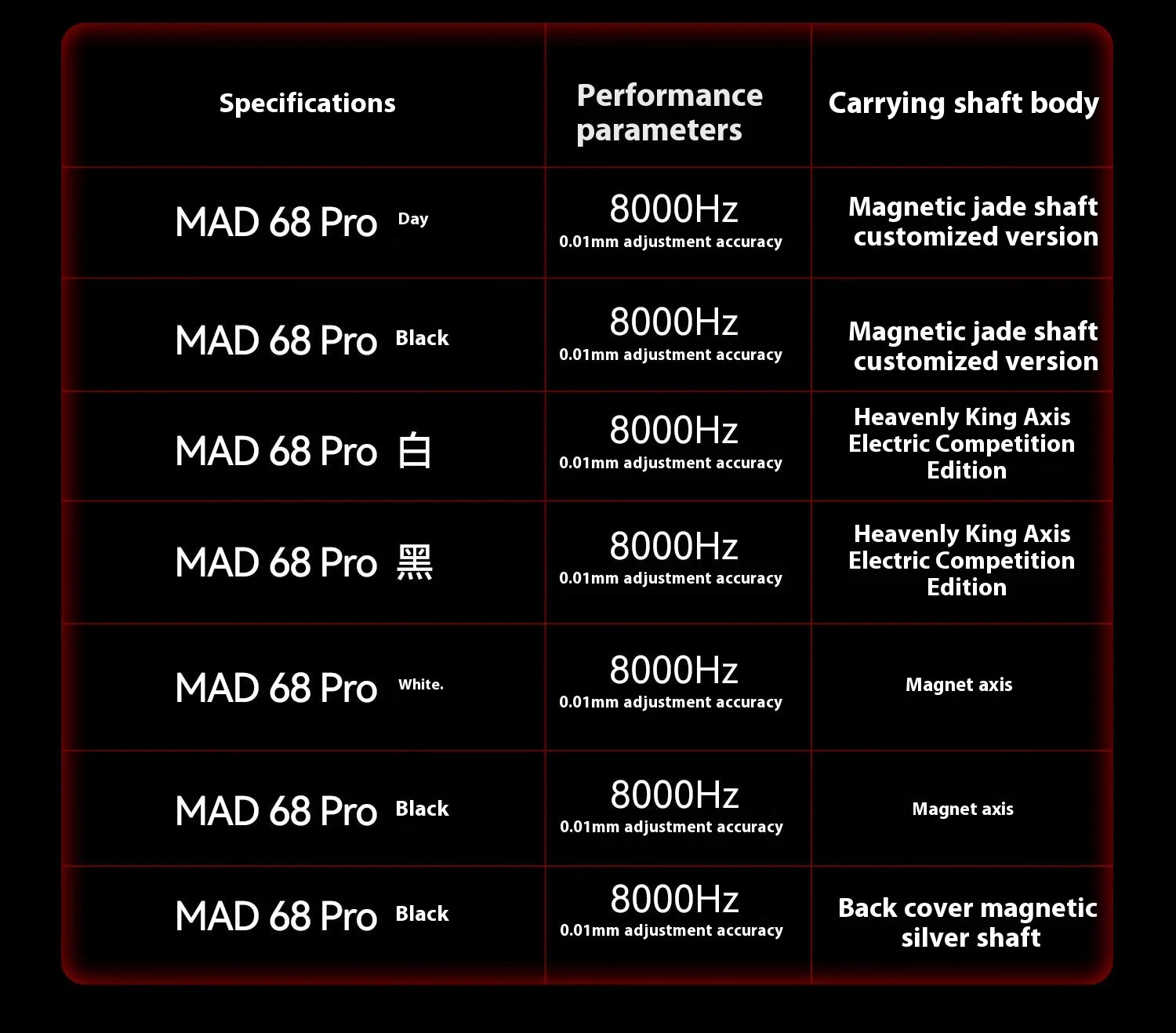 Madlions MAD60 68 Gaming