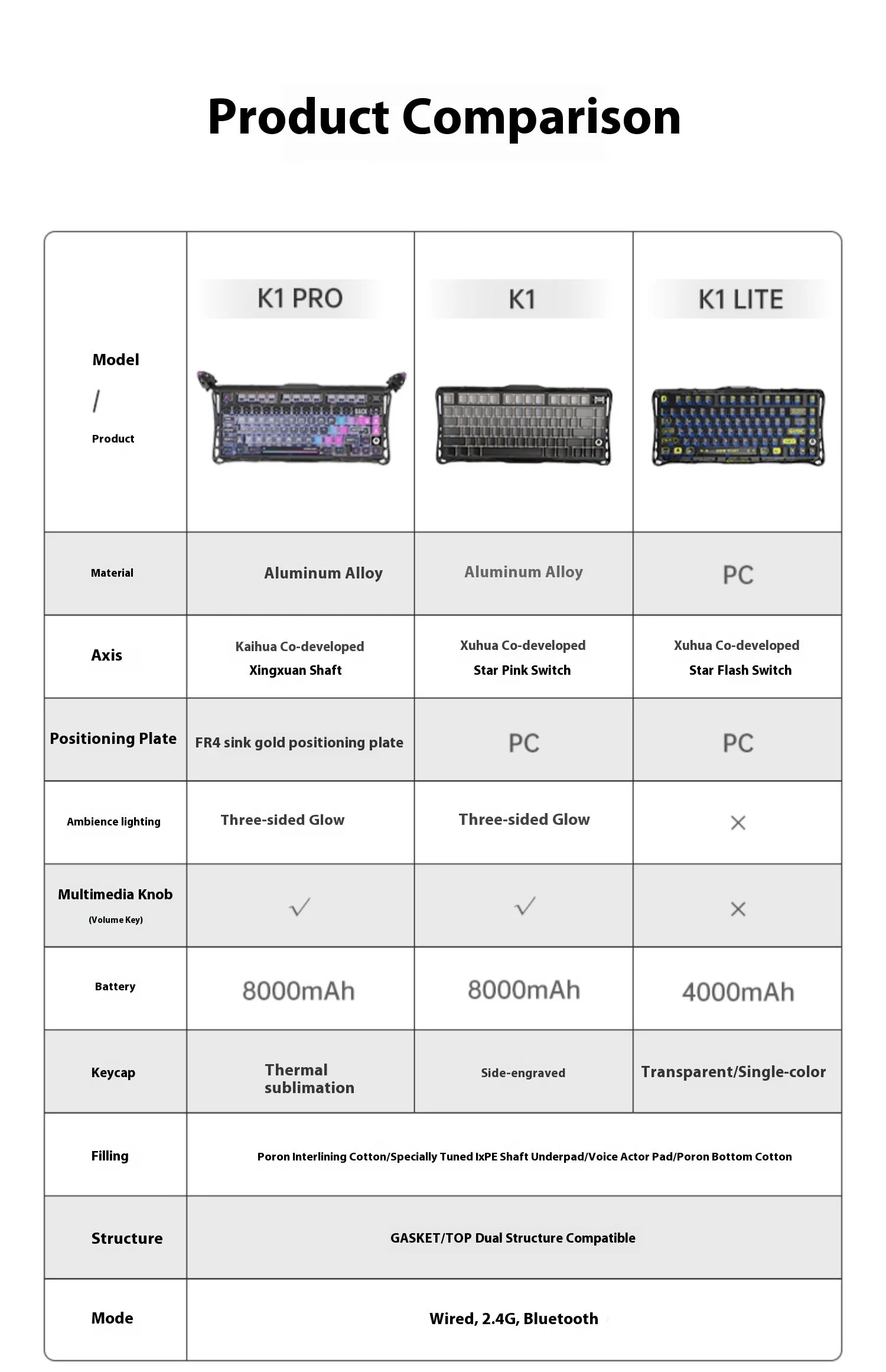 Gravastar 75k1pro Mechanical